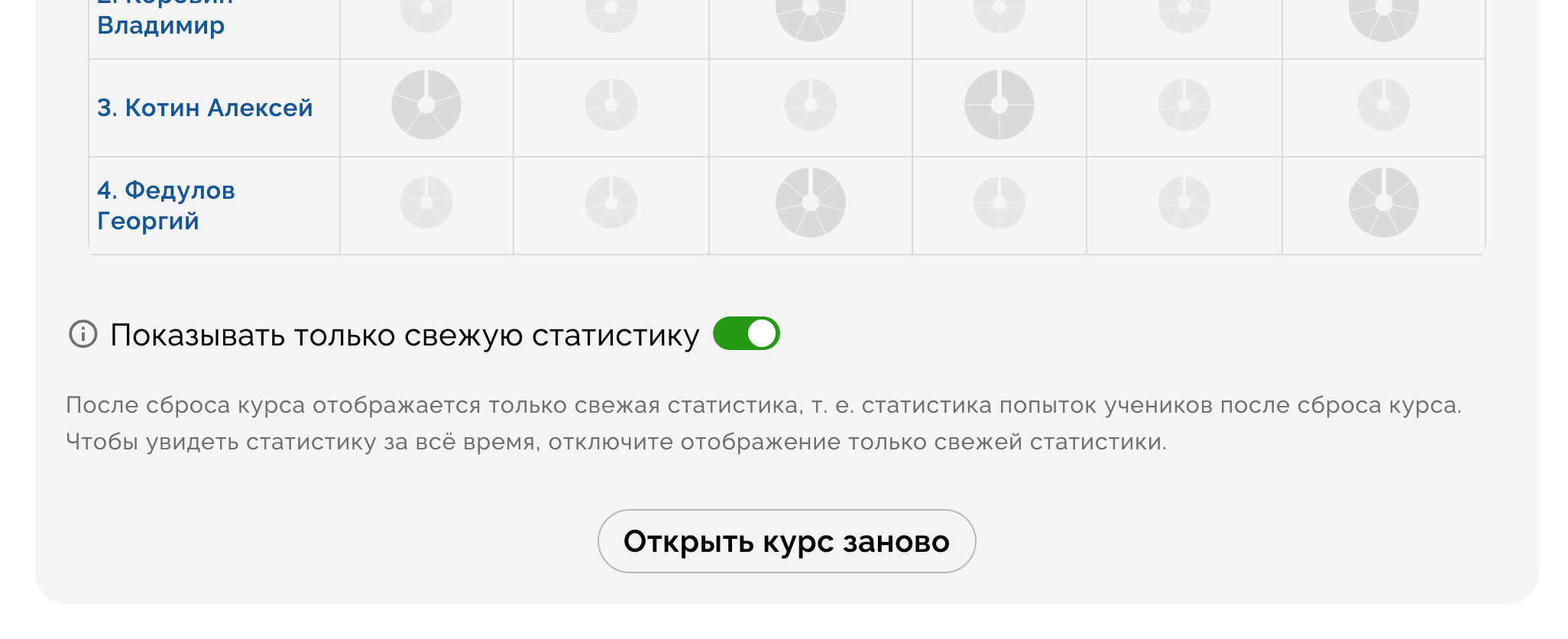 Свежая статистика