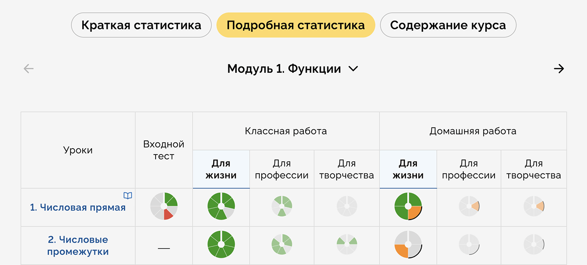Подробная статистика ученика